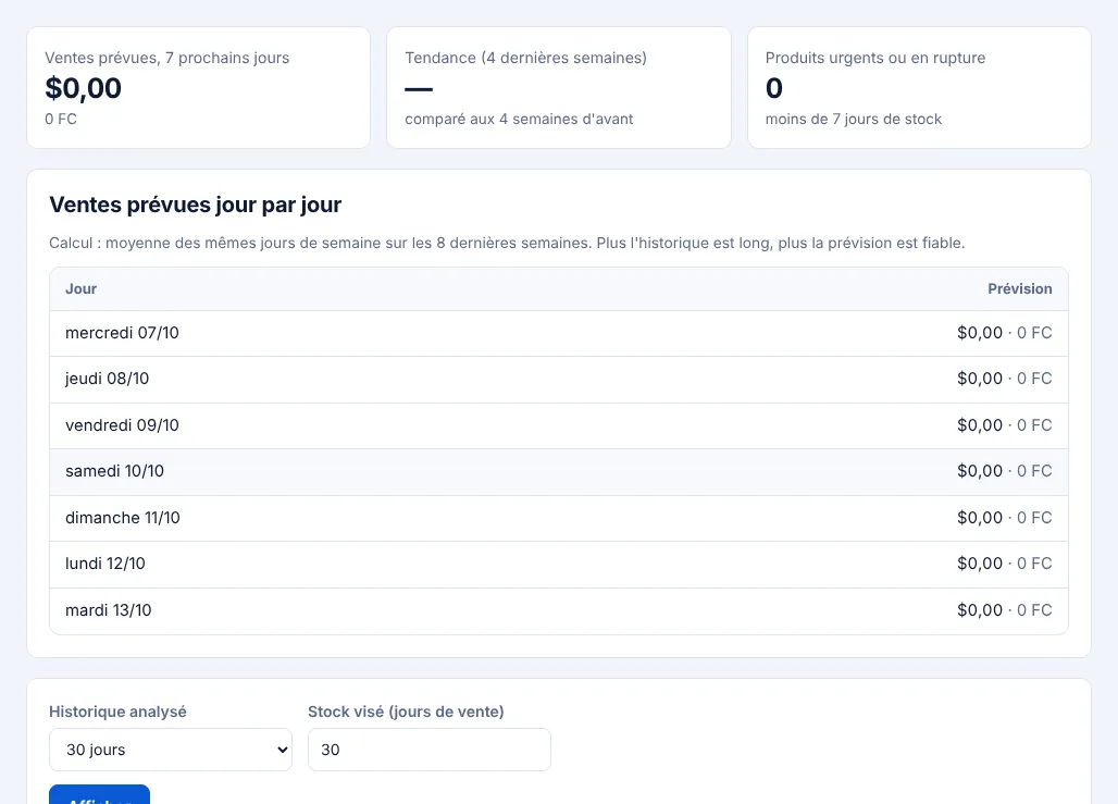 Prévisions de ventes et de réapprovisionnement
